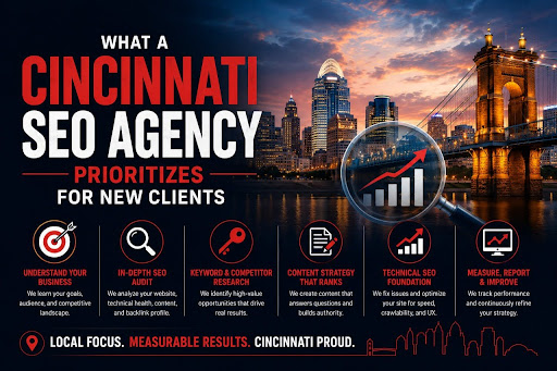 What a Cincinnati SEO Agency Prioritizes for New Clients